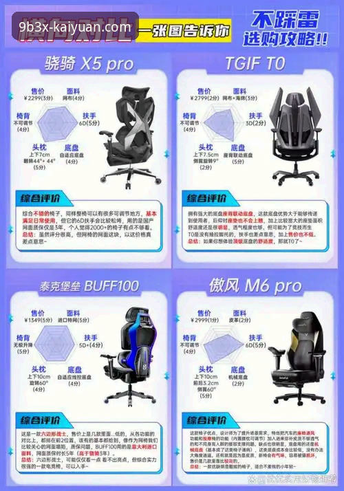开元9B3X体育 为什么开元9B3X体育能成为技术控的首选?一次深度评测给出答案