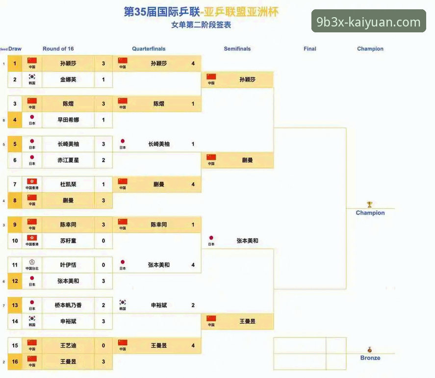 尤伯杯半决赛观赛体验教程：在开元体育官网回顾中国队晋级之路